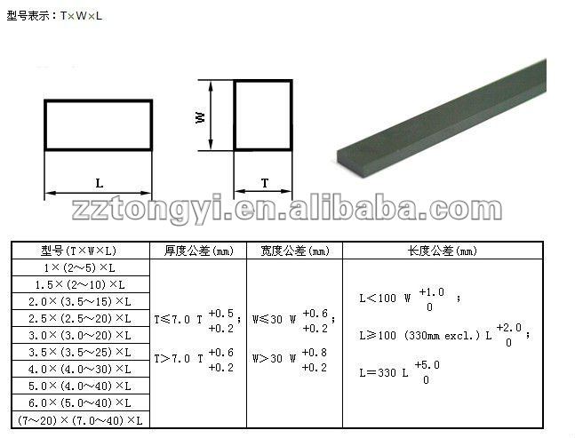 Cemented Carbide